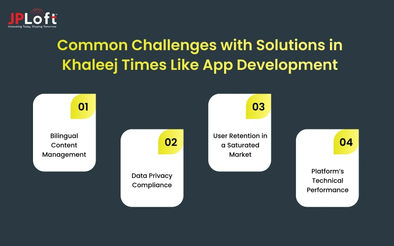 Common Challenges with Solutions in Khaleej Times Like App Development